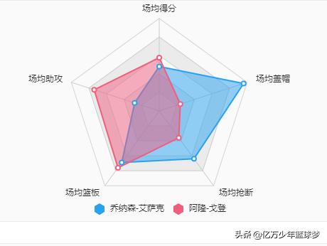 魔术队艾萨克防守集锦,魔术队艾萨克最新消息