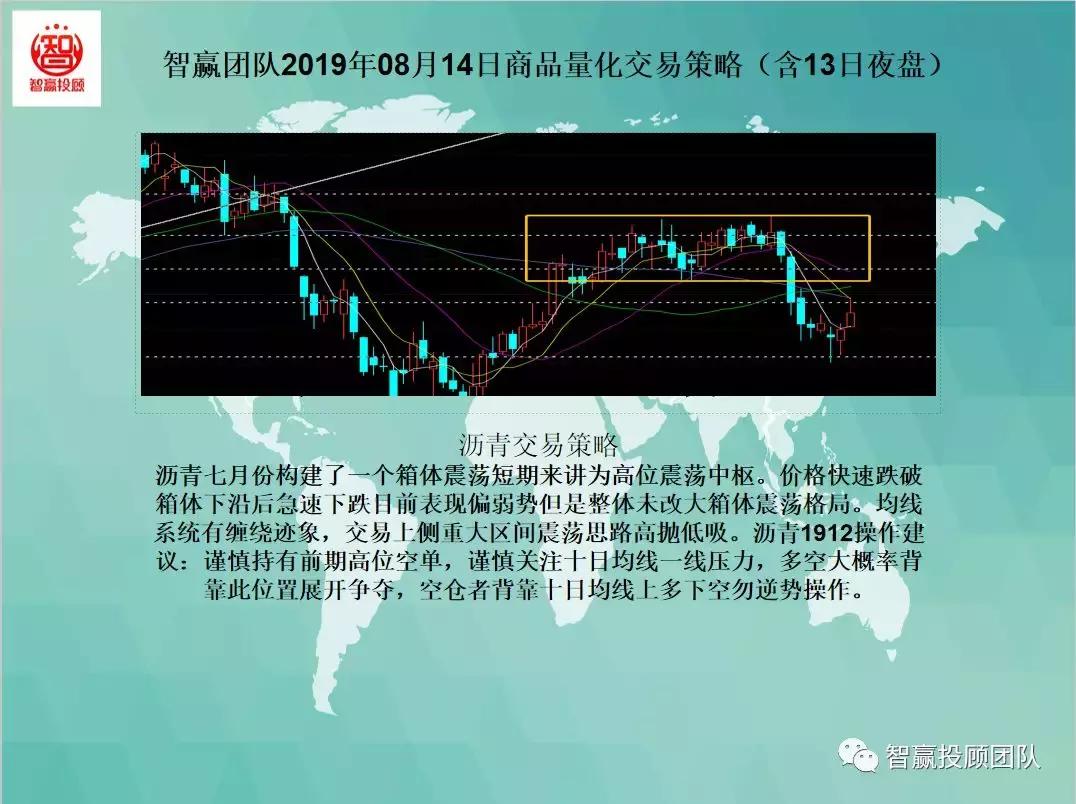 智赢量化交易软件,智赢量化交易怎么下单