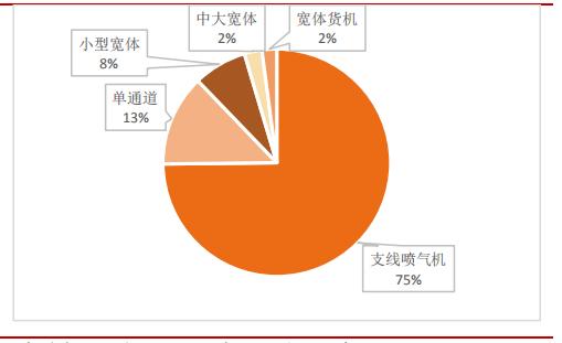*用军**需求旺盛，“黑黄金”碳纤复材迎来发展机会