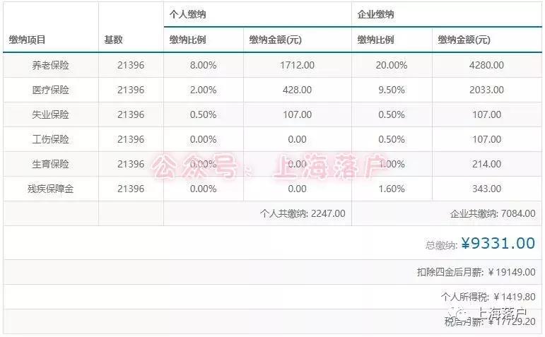 居住证积分如何满120分,居住证积分120分要什么条件才能办