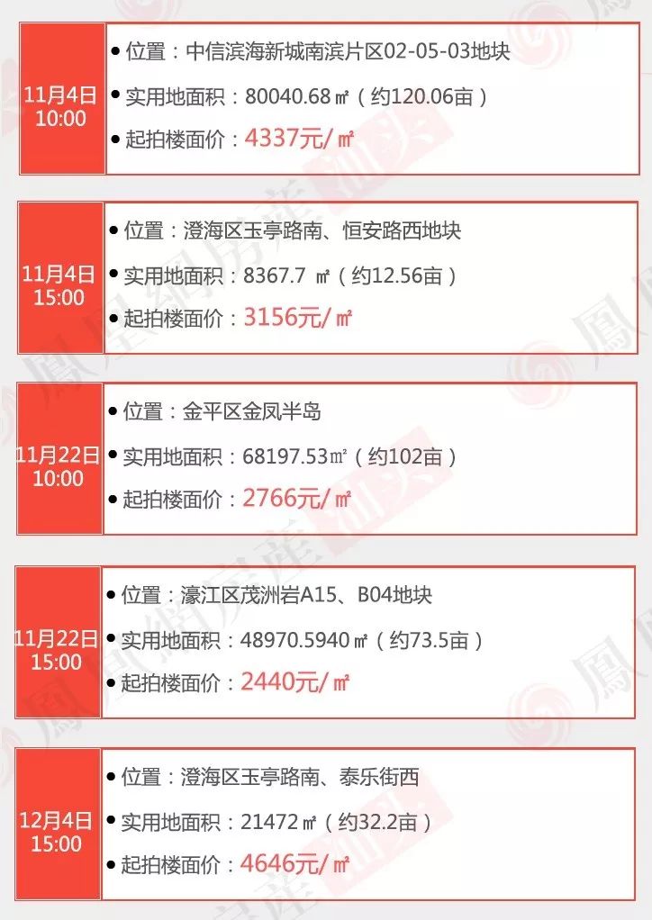 汕头潮阳区新的酒店,汕头即将开业的五星级酒店