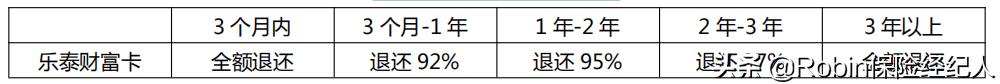 泰康养老社区入住标准及费用2024,入住泰康养老社区需多少钱