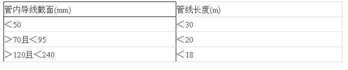 水电预埋小知识,水电线管预埋敷设规范