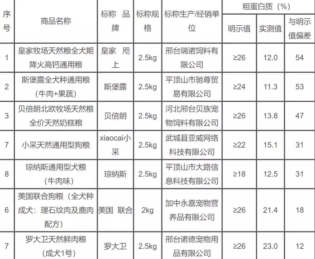 宠物315，这一年猫狗又吃了多少亏，挨了多少苦，受了多少骗
