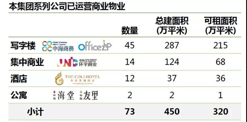 房企尖子生中海,做商场为何慢半拍?