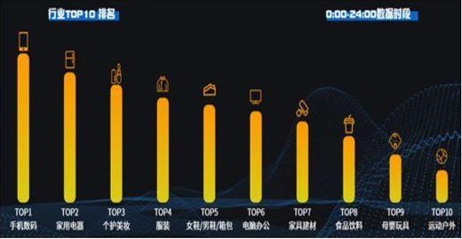 大型装修建材团购会,装修团购节