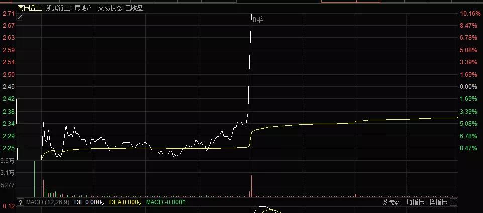 武汉凡谷股票今天股价,武汉凡谷股票还没涨上来吗