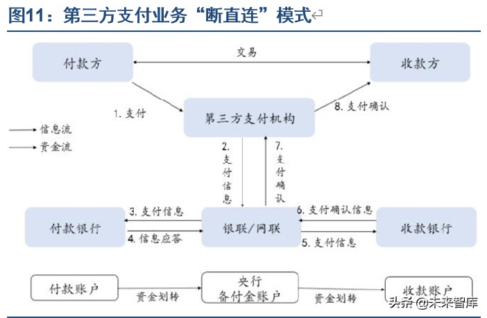2023年第三方支付行业研究报告,第三方支付行业分析