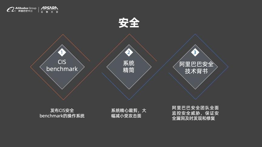 alibabacloudlinux怎么下载,alibabacloud