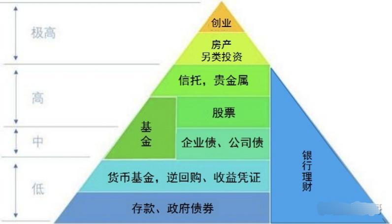 “月月还花呗的”大学生如何“扭亏为赢”？