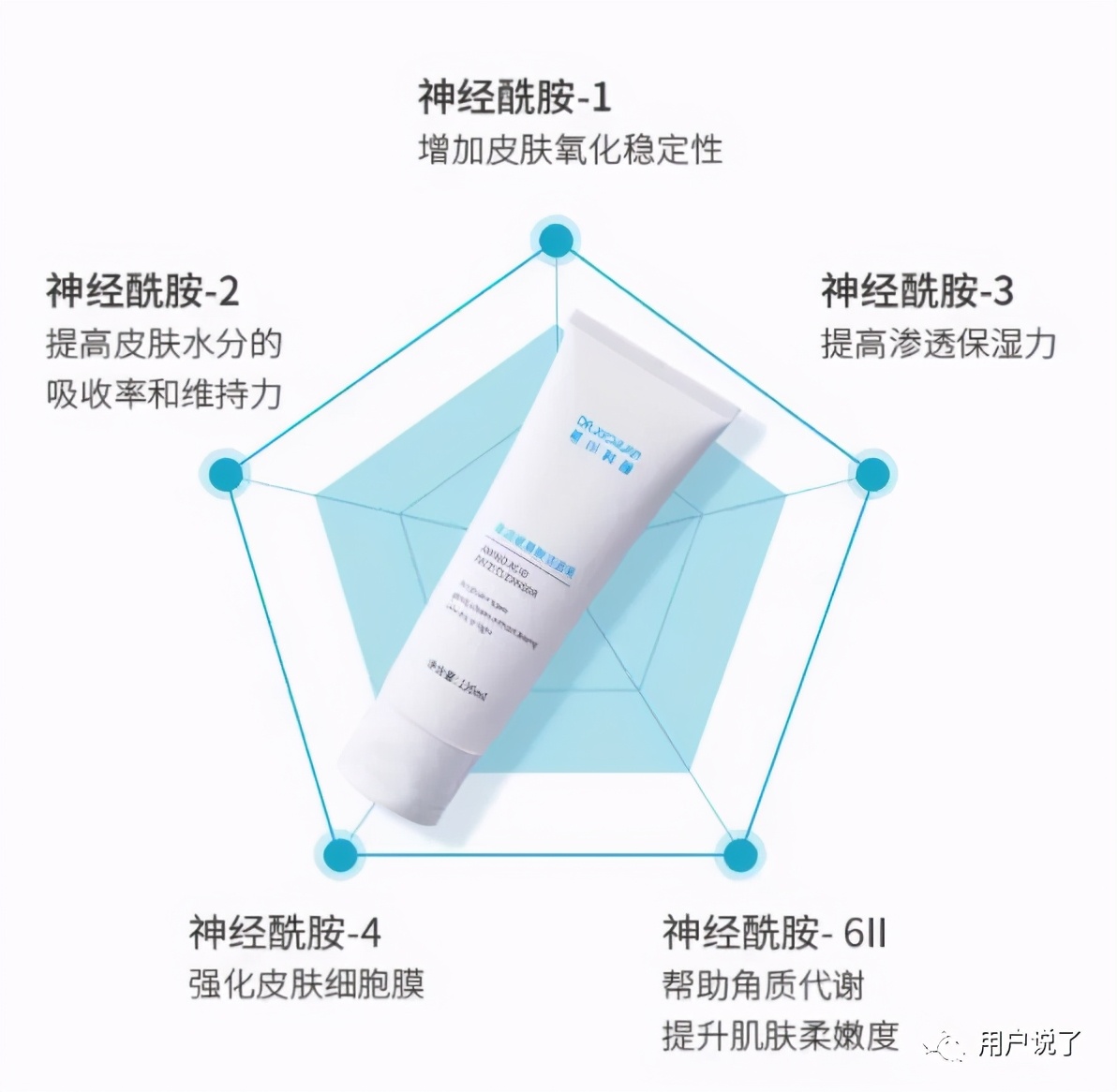 皮肤科医生推荐国货护肤,皮肤科医美护肤品牌有哪些