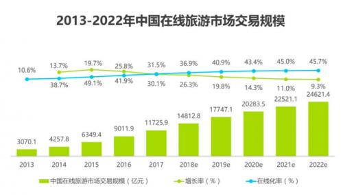 携程为什么股价暴跌,携程股价2019