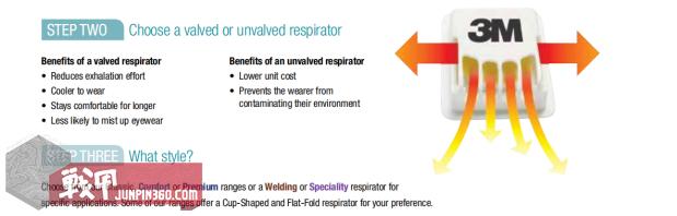 抗新型冠状肺炎戴哪种口罩最好,什么口罩可以防止冠状肺炎病毒
