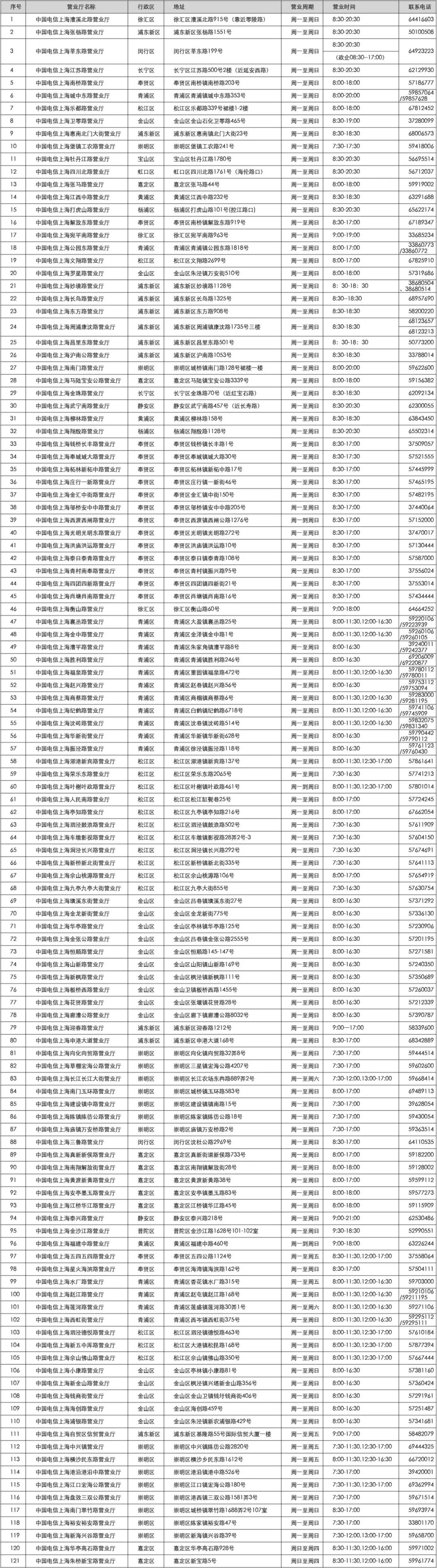 上海携号转网网点,上海携号转网去哪里办理