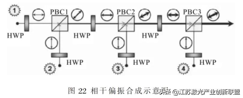 干货分享:高能光纤激光器光束合成技术详尽解读