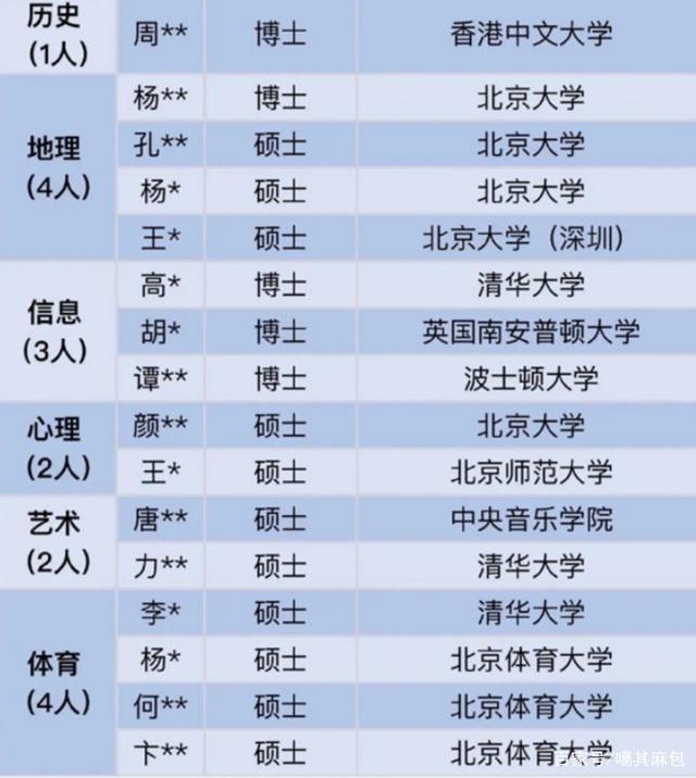 深圳部分中学招聘老师条件,深圳中学招聘教师年薪35万