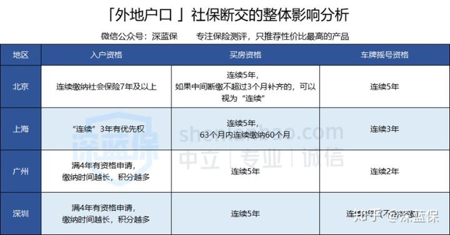 退休社保没有交满怎么退钱,退休时医保未缴够年限怎么补缴