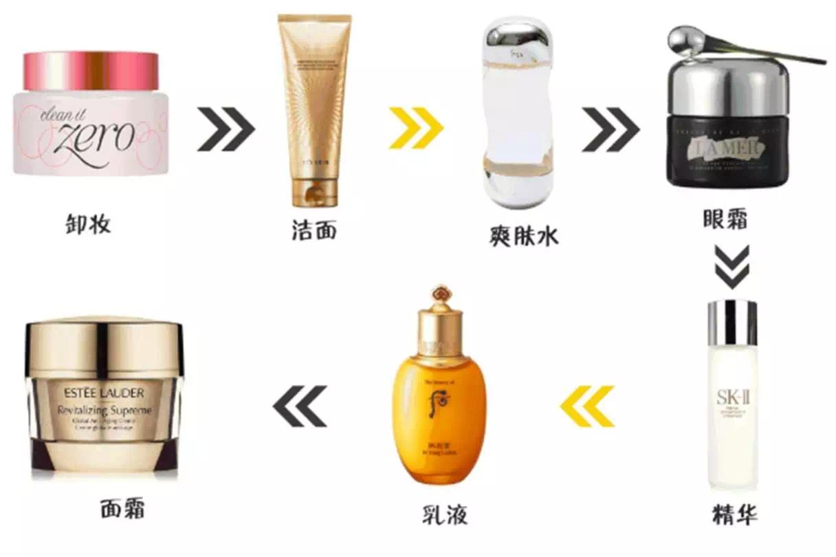 一千块以下的性价比高的护肤品,1千块左右的护肤品一套