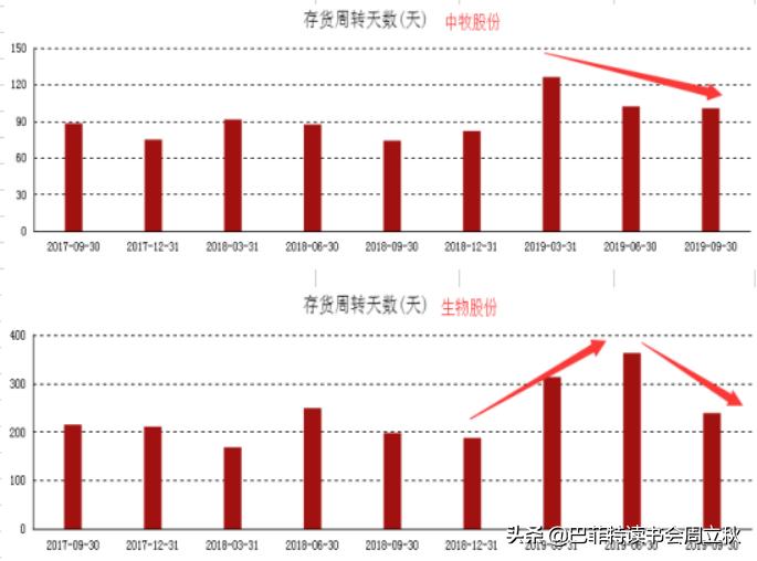 中牧股份股票怎么样,中牧股份最新分析