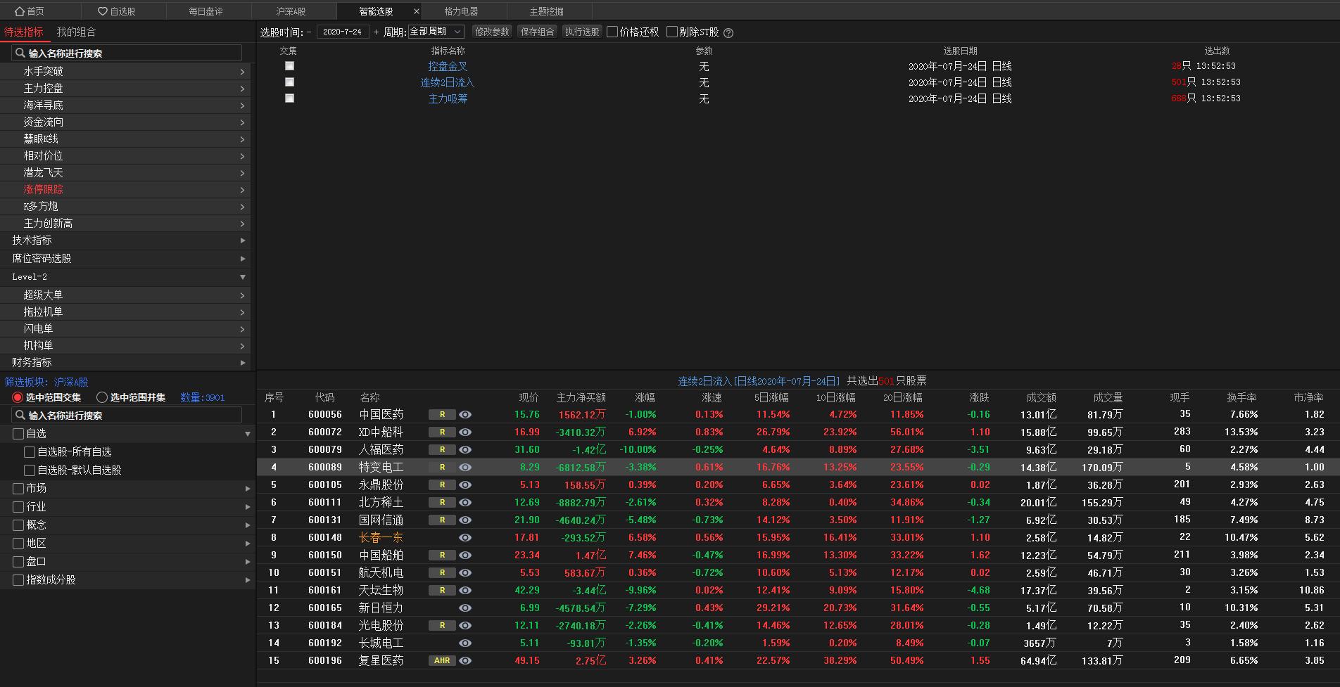选股只用一种方法,选股一般用几个点
