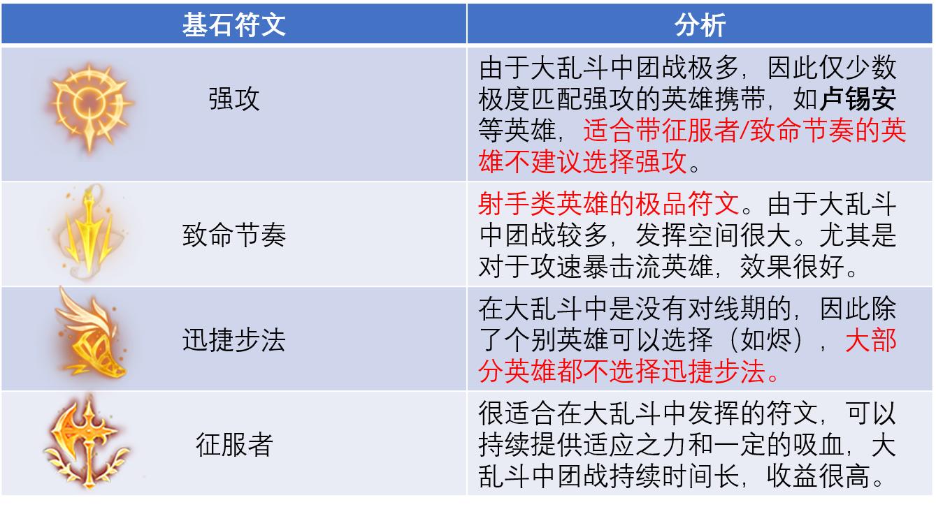 大乱斗如何打最容易胜利,大乱斗什么时候该打