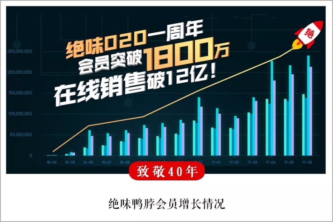 绝味食品近两年运营战略,绝味食品市场发展现状分析
