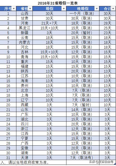 要结婚公司不批假期怎么办,直系亲属结婚请假公司不批怎么办