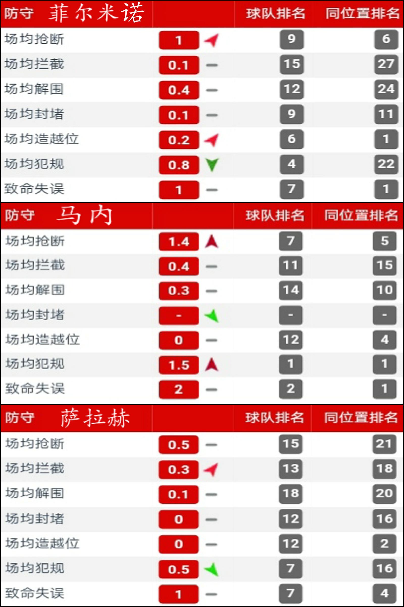 铁血红军闪电进球,铁血红安三箭齐发