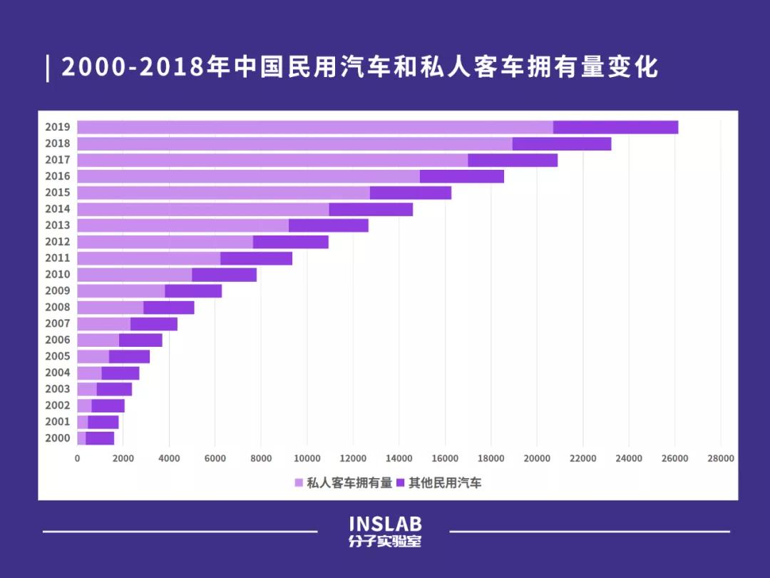 一个新的时代来了，重温中国车险改革二十年