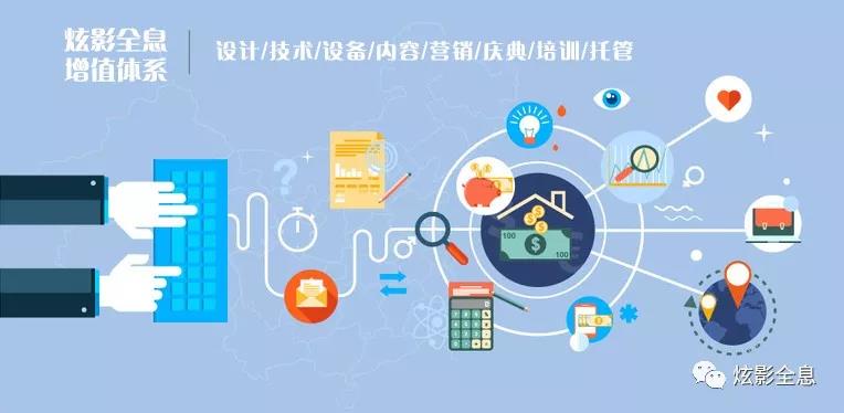 婚庆行业趋势分析,婚礼市场前景分析