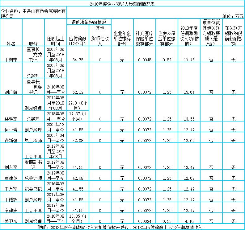 山西国投集团领导,山西18家省属国企排名