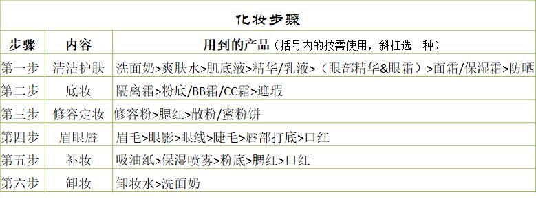 各种化妆品的讲解和作用,化妆品的解读