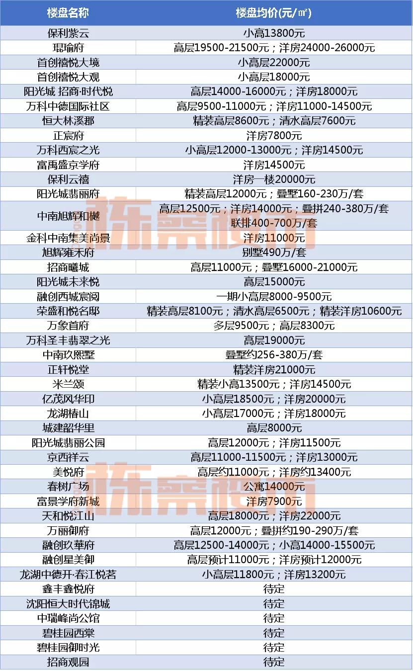 沈阳市沈河区总体房价是涨还是跌,沈阳和平区房价要降了吗