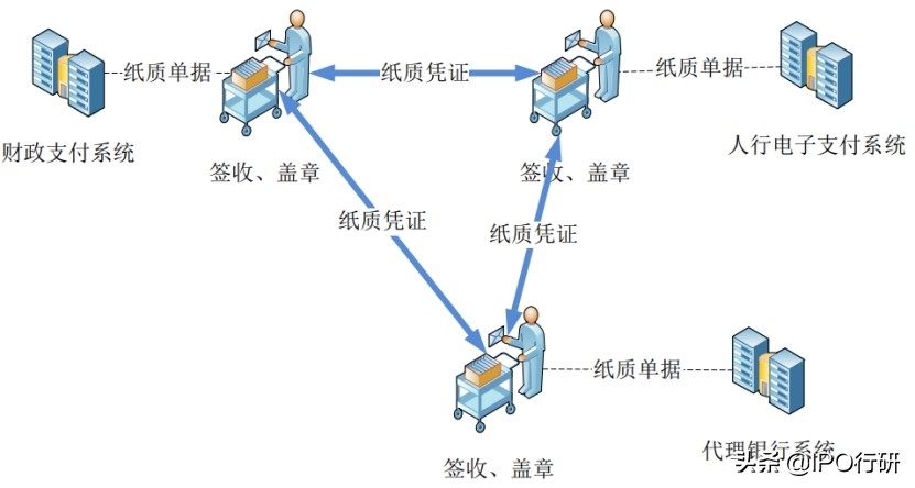 云计算在政府部门应用的瓶颈,财政信息化