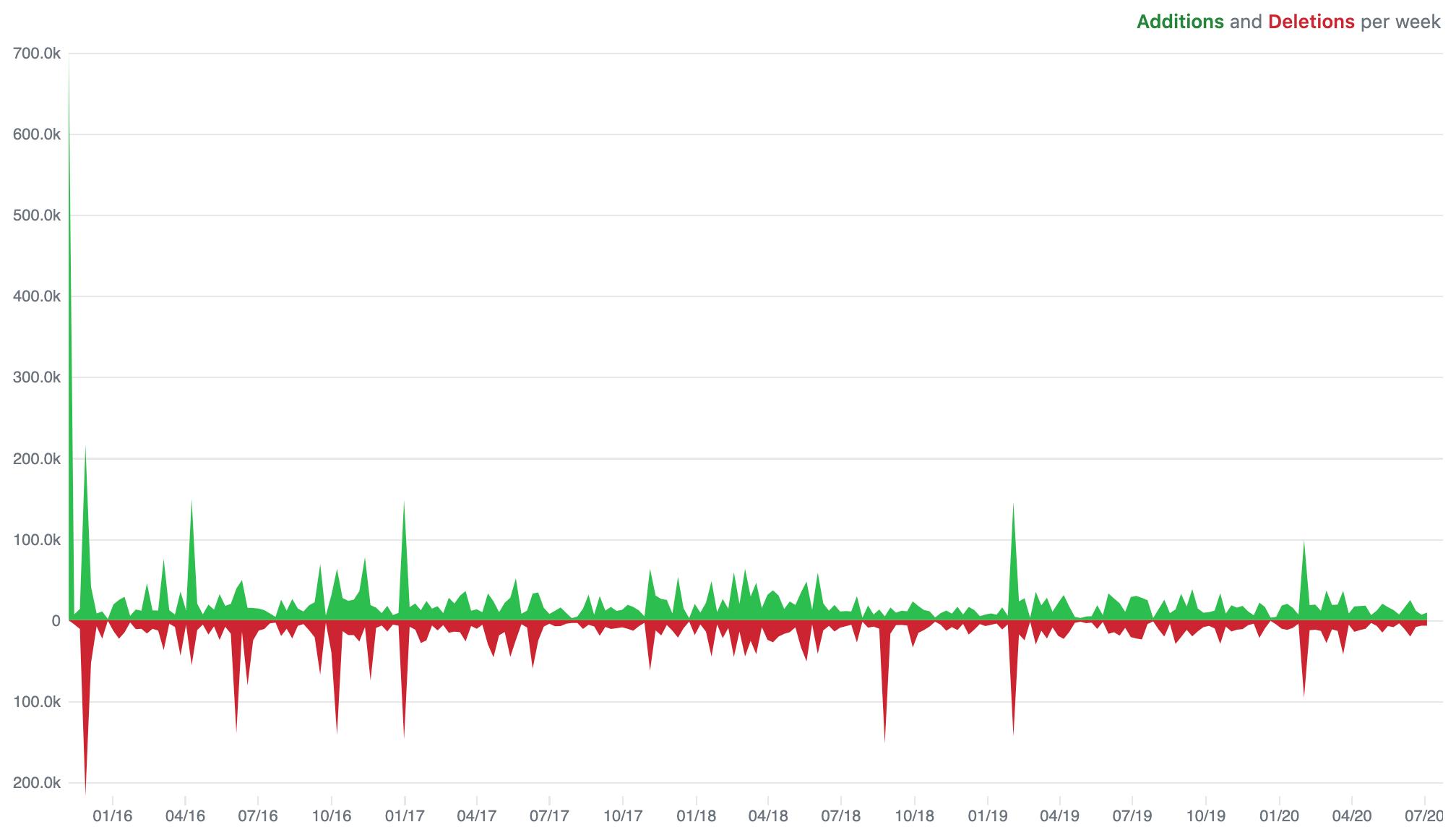vscode好吗,vscode新手入门教程