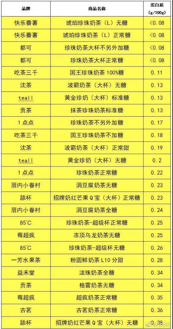 奈雪的奶茶最好喝的五款,奈雪所有奶茶测评