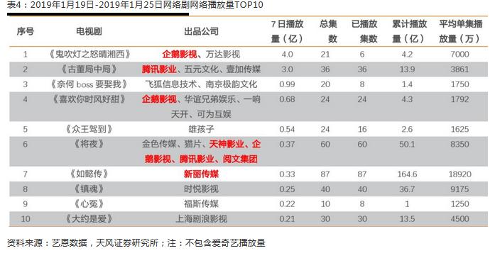 数据说话,最近的年轻人喜欢看啥?玩啥游戏?有啥投资机会?