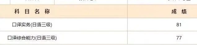 日语笔译二级如何备考,日语口译备考经验