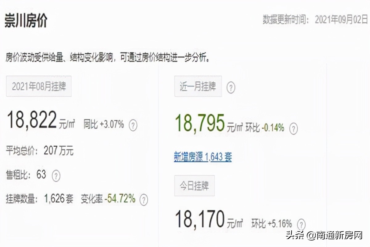 南通崇川区房价二手房,南通板桥东村二手房房价