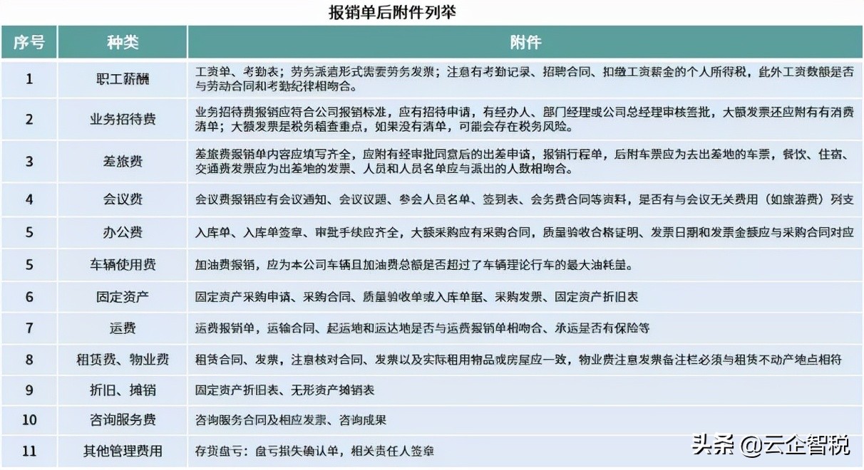 违章罚款能开发票报销吗,发票地址错误可以抹掉吗