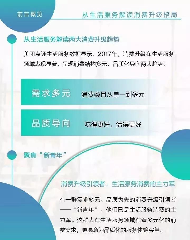 青年消费趋势调查数据