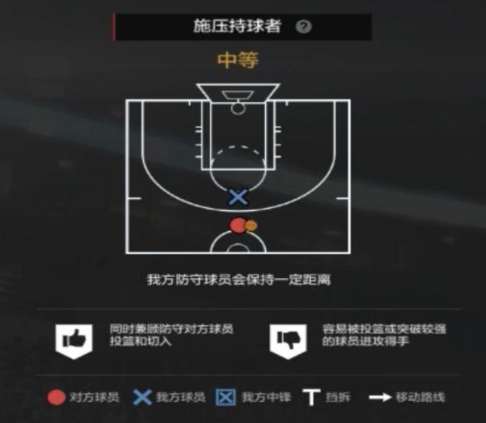 nba2kol2经理人防守布置,nba2kol2经理人防守策略推荐