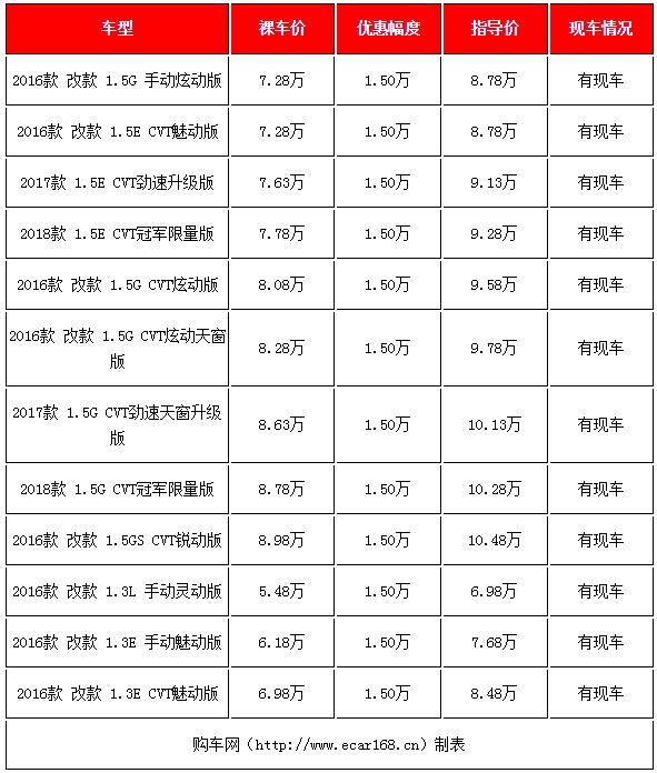 这几款合资两厢车又降价,打算换车的你这5款家轿值得入手