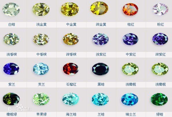 莫桑钻和锆石都是人工合成的吗,莫桑钻与锆石的实物对比