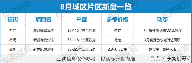 奥园翡翠澜湾单价,楼哥踩盘保利天翼广场