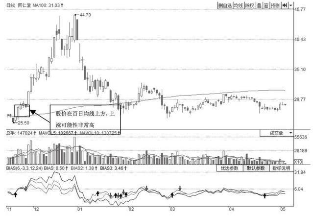 a股教你一招看分时图操盘技巧,a股最全7大分时全方位解读