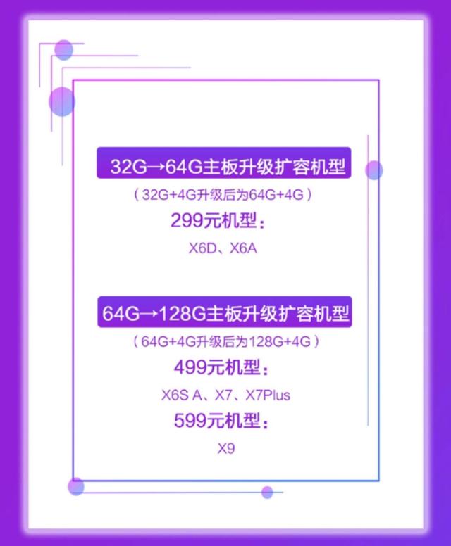 vivo手机老款机型有必要升级吗,vivo手机扩容技术