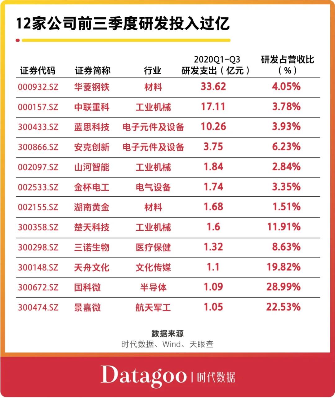 A股资本地图长沙篇：70家公司上市，市值近1.3万亿，超六成为细分领域龙头