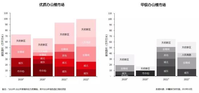 一张图看懂成都板块,一图看懂成都经济