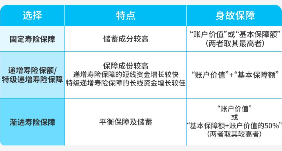 万通年金险,万通人寿